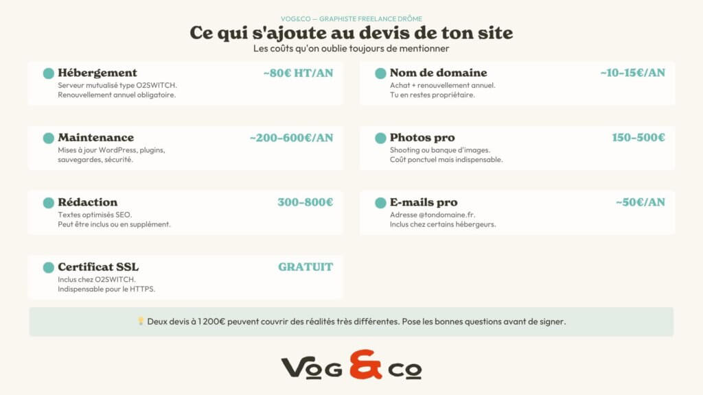 Comparatif tarifs création site WordPress vitrine — freelance vs agence 2026 — Vog&Co Drôme